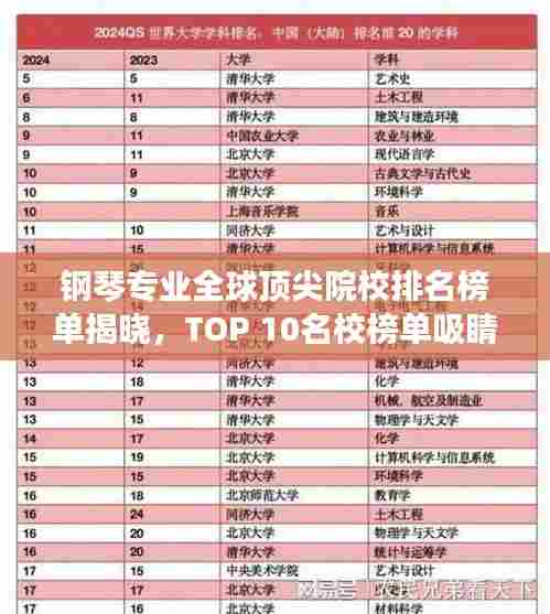 钢琴专业全球顶尖院校排名榜单揭晓,TOP 10名校榜单吸睛汇总!