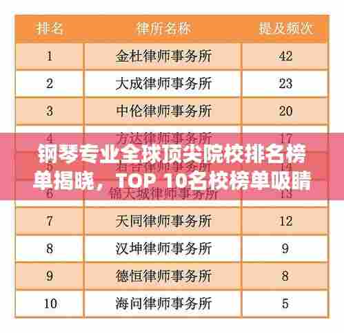 钢琴专业全球顶尖院校排名榜单揭晓,TOP 10名校榜单吸睛汇总!