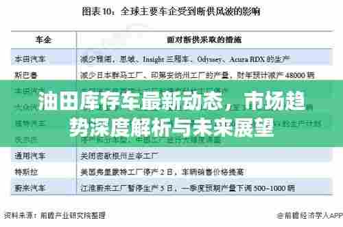 油田库存车最新动态，市场趋势深度解析与未来展望