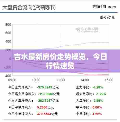 吉水最新房价走势概览，今日行情速览