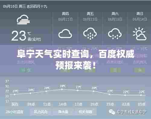 阜宁天气实时查询，百度权威预报来袭！