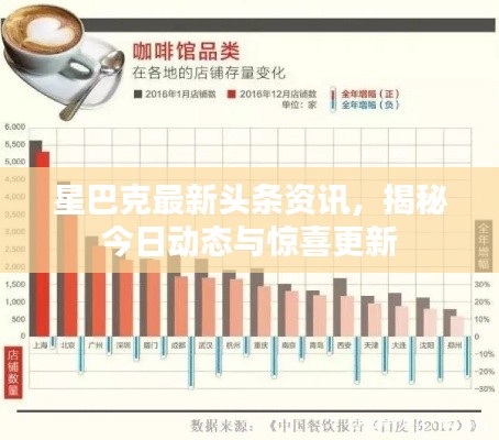 星巴克最新头条资讯,揭秘今日动态与惊喜更新
