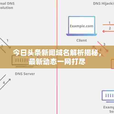 今日头条新闻域名解析揭秘，最新动态一网打尽