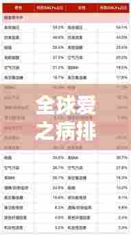全球爱之病排名揭秘，危害、影响与启示