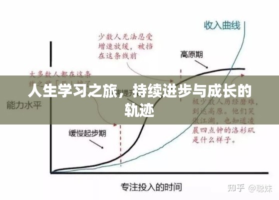 人生学习之旅,持续进步与成长的轨迹