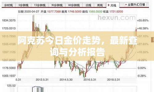 阿克苏今日金价走势，最新查询与分析报告