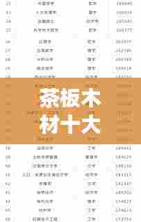 茶板木材十大排名榜单揭晓，你不可不知的品质之选！