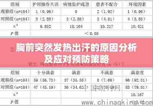 胸前突然发热出汗的原因分析及应对预防策略