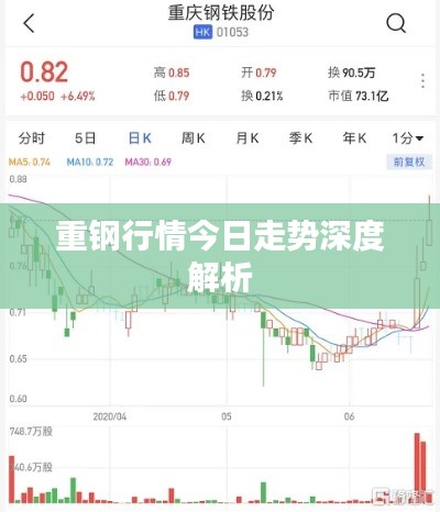 重钢行情今日走势深度解析