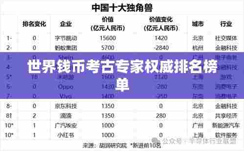 世界钱币考古专家权威排名榜单