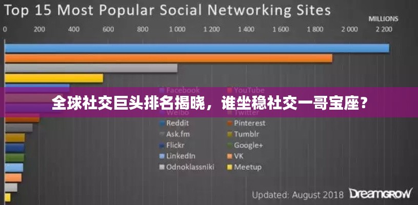 全球社交巨头排名揭晓,谁坐稳社交一哥宝座?