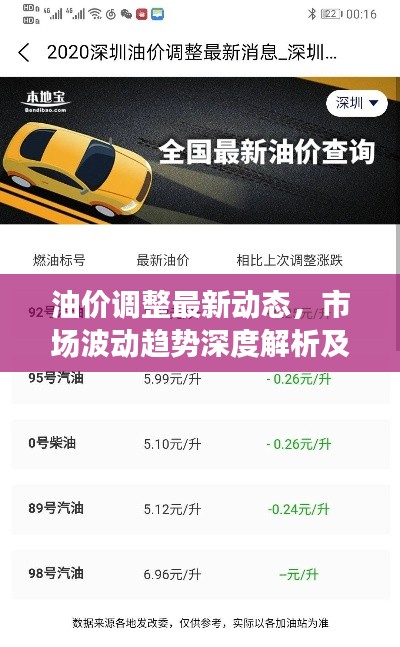 油价调整最新动态，市场波动趋势深度解析及影响分析