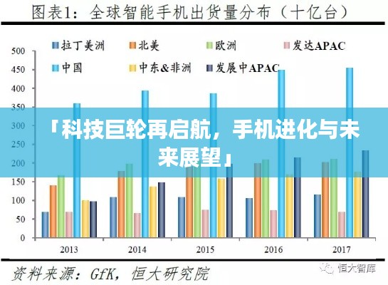 「科技巨轮再启航，手机进化与未来展望」