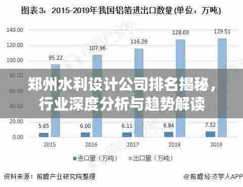 郑州水利设计公司排名揭秘，行业深度分析与趋势解读
