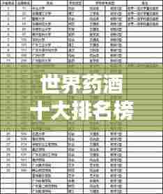 世界药酒十大排名榜单，你了解多少？
