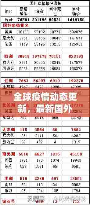 全球疫情动态更新,最新国外疫情进展报告