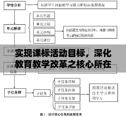 实现课标活动目标，深化教育教学改革之核心所在