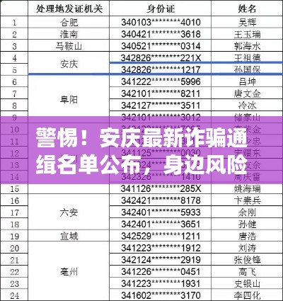 警惕!安庆最新诈骗通缉名单公布,身边风险需防范