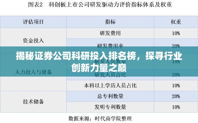 揭秘证券公司科研投入排名榜,探寻行业创新力量之巅