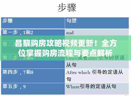昌黎购房攻略视频更新！全方位掌握购房流程与要点解析