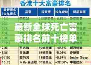 最新全球死亡富豪排名前十榜单揭晓