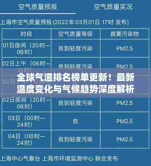 全球气温排名榜单更新！最新温度变化与气候趋势深度解析
