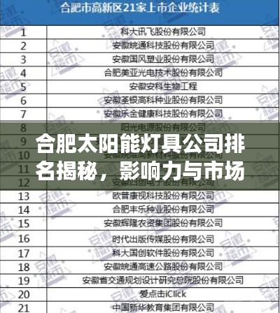 合肥太阳能灯具公司排名揭秘，影响力与市场份额一览