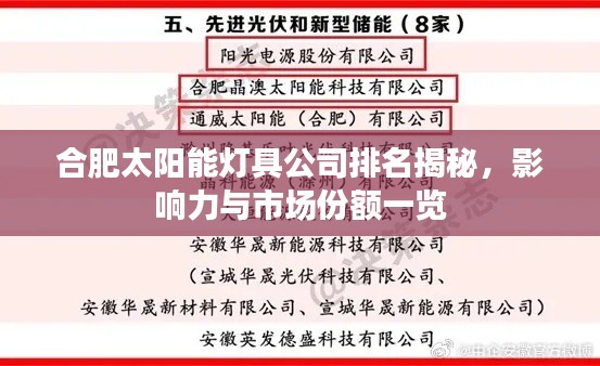 合肥太阳能灯具公司排名揭秘,影响力与市场份额一览