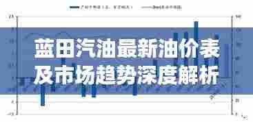 蓝田汽油最新油价表及市场趋势深度解析