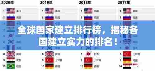 全球国家建立排行榜，揭秘各国建立实力的排名！
