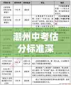 潮州中考估分标准深度解读