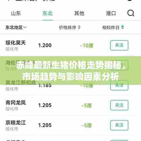 赤峰最新生猪价格走势揭秘，市场趋势与影响因素分析