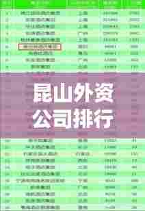 昆山外资公司排行榜及影响力深度解析