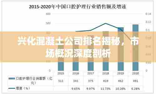兴化混凝土公司排名揭秘，市场概况深度剖析