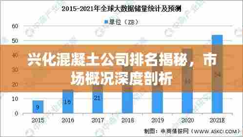 兴化混凝土公司排名揭秘,市场概况深度剖析