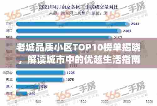 老城品质小区TOP10榜单揭晓，解读城市中的优越生活指南