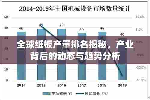 全球纸板产量排名揭秘,产业背后的动态与趋势分析