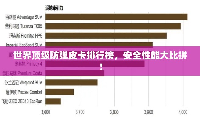 世界顶级防弹皮卡排行榜,安全性能大比拼!