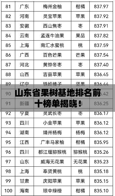 山东省果树基地排名前十榜单揭晓!