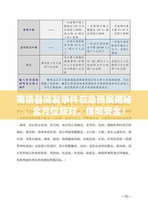 南靖县突发事件应急预案揭秘，全方位应对，保障安全！