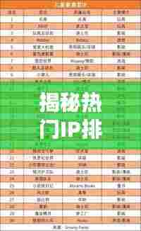 揭秘热门IP排名前十的孩子IP榜单！