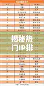揭秘热门IP排名前十的孩子IP榜单!