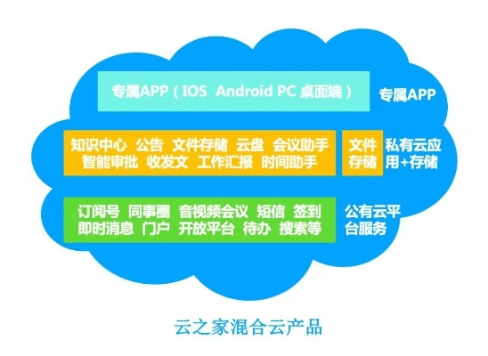 云之家老版本,确保成语解析|tShop_v3.159