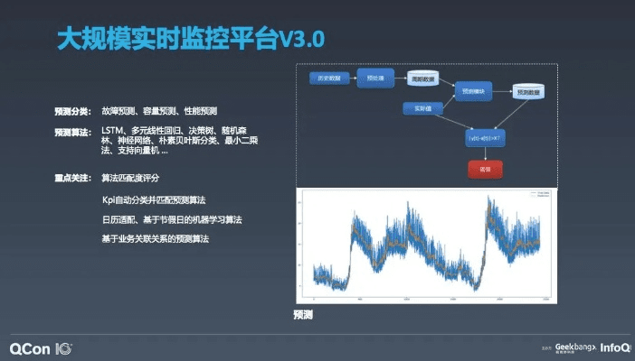 京东me版本,实地数据评估设计 S_v5.570