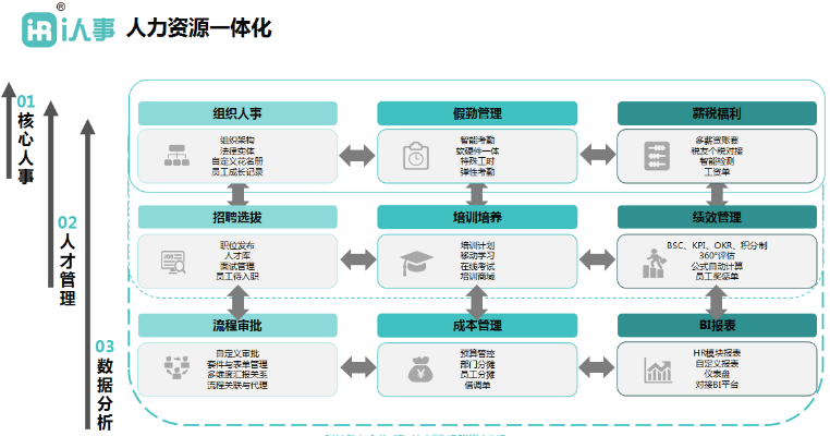 i人事官方下载,理论依据解释定义 入门版_v4.459