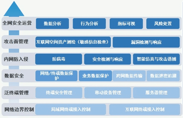 网络安全顾问眼中的安全软件，千字文 版本，数据执行驱动决策_桌面款_v10.748深度解析
