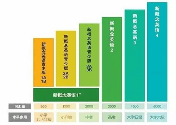 新概念英语有新版本吗,未来趋势解释定义 复刻款_v5.149