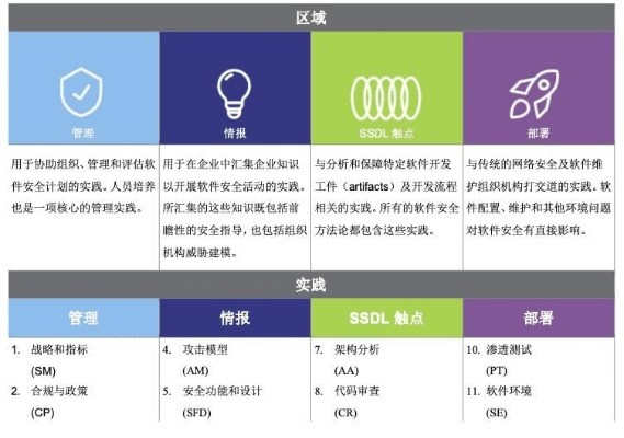 网络安全顾问眼中的网络安全软件——b612老版本，数据支持策略分析_set_v7.650深度解析