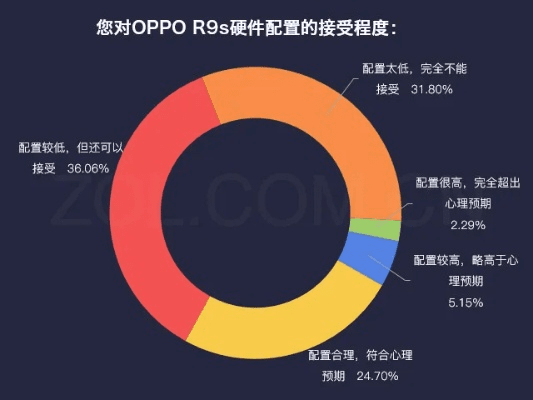 r9s有几个版本,实地数据评估解析-交互版1_v5.970