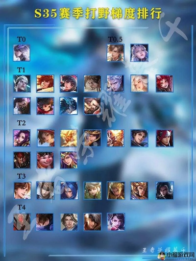 王者荣耀s21版本英雄,全面实施数据分析-eShop1_v6.743